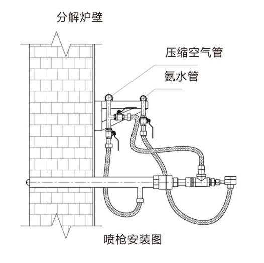 脫硝噴槍安裝示意圖