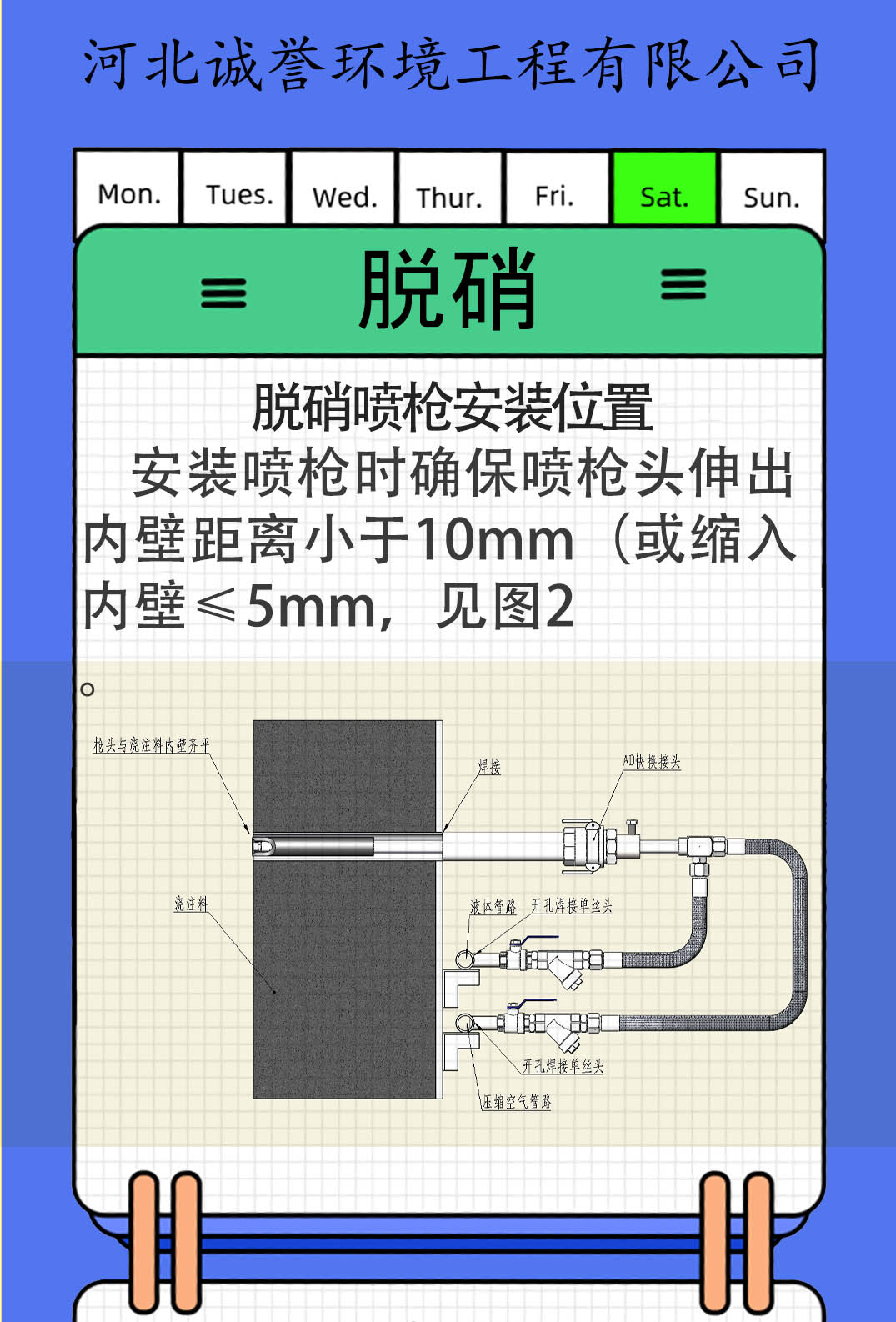 脫硝噴槍安裝位置