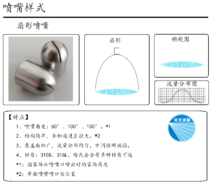 HBCY-FV扇形噴嘴-流量分布、俯視圖、特點(diǎn)